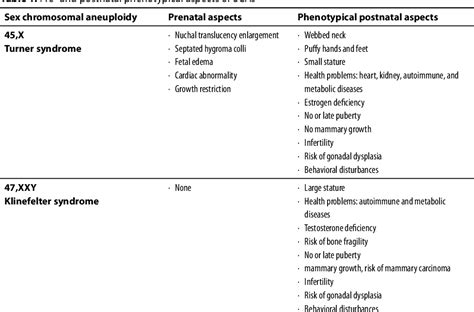 Incidental Findings Of Sex Chromosome Aneuploidies In Routine Prenatal