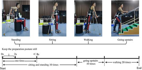 Frontiers MCSNet Channel Synergy Based Human Exoskeleton Interface