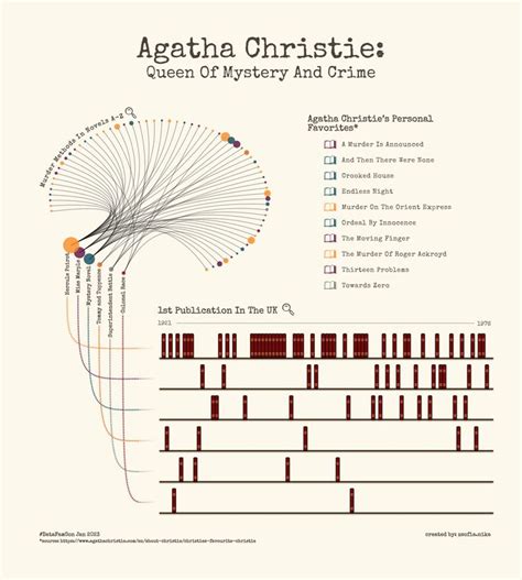 an info sheet with different types of lines