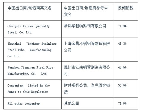 欧盟对华不锈钢无缝钢管作出第二次反倾销日落复审终裁：继续维持反倾销税 欧盟 反倾销 欧盟委员会 新浪新闻