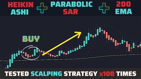 Tested The Day Trading Strategy X100 Times Heikin Ashi Parabolic Sar