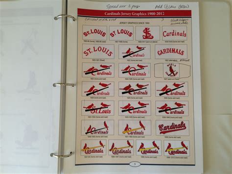 St. Louis Cardinals Baseball Uniform History | semashow.com