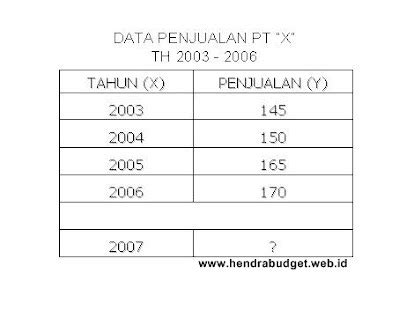 Detail Contoh Proyeksi Penjualan Koleksi Nomer