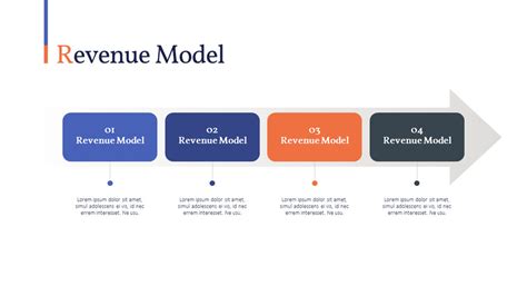 Revenue Model Presentation Slide