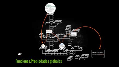 Funciones Propiedades Globales By PETER La Anguila On Prezi