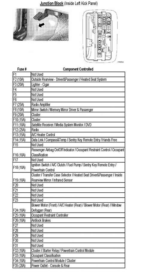 2012 Dodge Durango Fuse Box Diagram