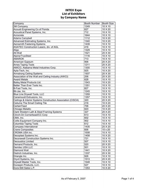 INTEX Expo List Of Exhibitors By Company Name