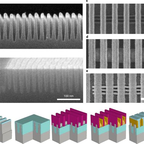 FinFET Formation At Different Stages Ae Cross Sectional Images Of