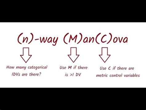 Difference Between ANOVA ANCOVA MANOVA MANCOVA YouTube