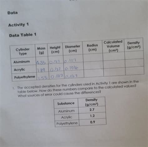 Solved Data Activity 1 Data Table 1 Diameter Cm Cylinder Chegg