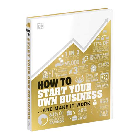 现货英文原版 DK如何开始经营你的生意How to Start Your Own Business DK出版企业经营管理经管励志书籍 虎窝淘