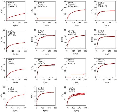 Figure From Optimal Isolation And Characterisation Of Chondroitin