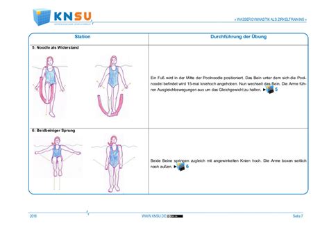 Knsu Wassergymnastik Als Zirkeltraining