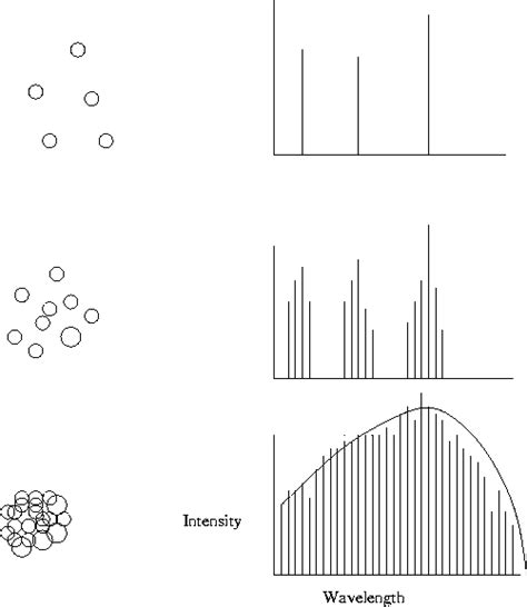 Formation Of Spectral Lines