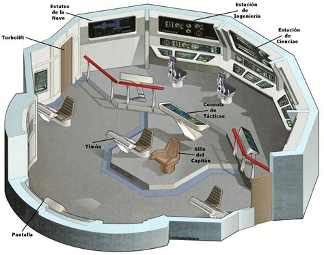 Nebula Class Starship Bridge