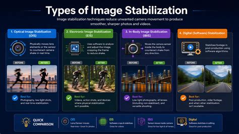 image stabilization  photography complete guide