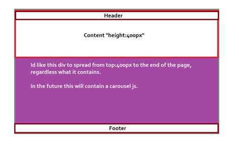 Html Css Div Positioning Stack Overflow