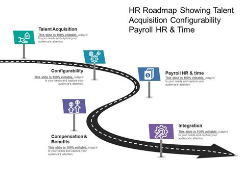 Hr Roadmap Showing Talent Acquisition Configurability Payroll Hr And