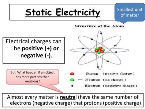 Static And Current Electricity