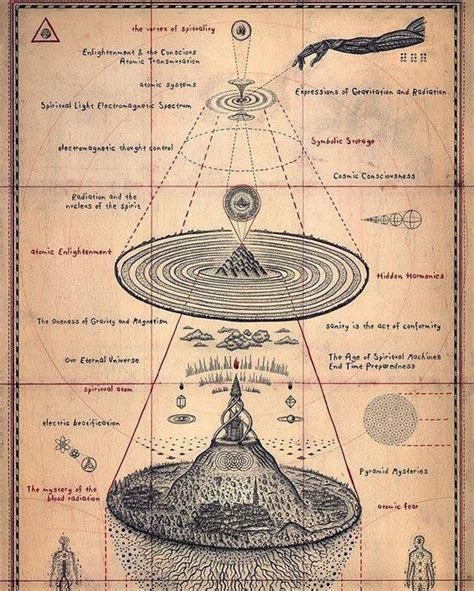 Daniel Martin Diaz Milton Paradise Lost Sacred Science Sacred