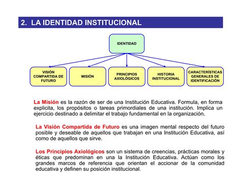 Proyecto Educativo Institucional Ppt 123 Ppt