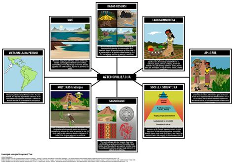 Acteku Zirnek A Karte Storyboard Par Lv Examples