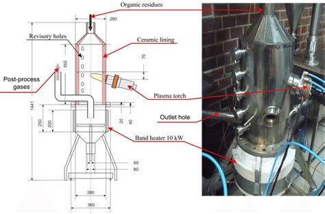 Reactor for plasma gasification of organic wastes. | Download Scientific Diagram