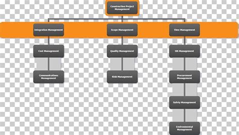 Diagram Construction Management Flowchart Architectural Engineering ...