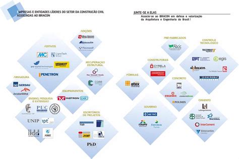 Sistemas Construtivos Paredes De Concreto Alvenaria Estrutural E Pr