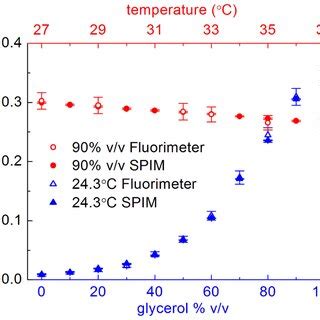 Schematic Of The SPIM Setup Used For Fluorescence Anisotropy Imaging