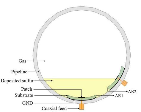 Schematic Diagram Of The Natural Gas Carrying Pipeline With Two