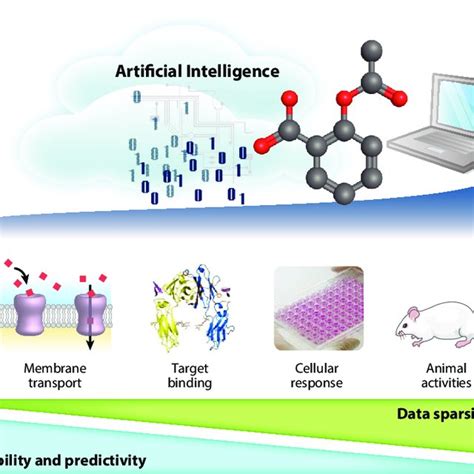 Pdf Big Data And Artificial Intelligence Modeling For Drug Discovery