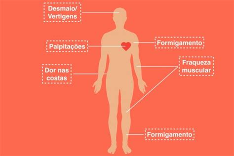 Entenda o que é a Síndrome de Guillain Barré