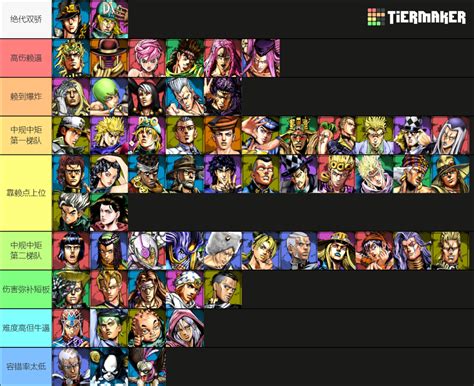 Jojo Asbr Better Version Tier List Community Rankings Tiermaker