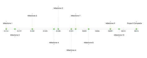 Milestone Charts 101 With Samples and Templates