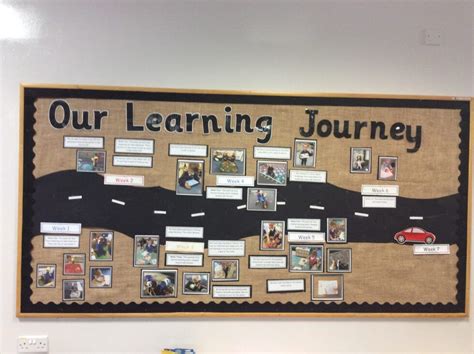 Pin By Maria Brett On School Classroom Wall Displays Classroom