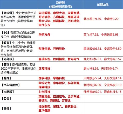 选股宝晚报 11月08日主题前瞻 选股宝 发现好股票