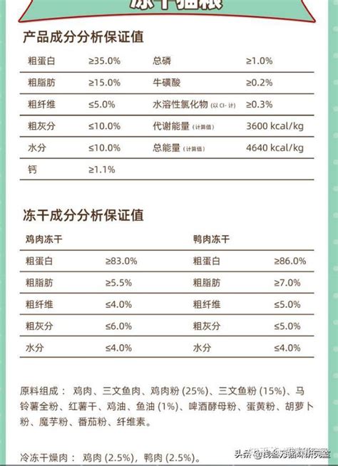 倍内菲猫粮分析用料还不错的中端国产猫粮可是卖了个高端的价格 知乎