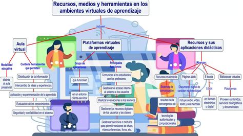 Mapa Mental De Las Guías Didácticas Infografía De Semejanzas Entre La