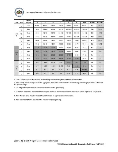 PA Sentencing Guidelines | I got arrested. Am I going to jail ...