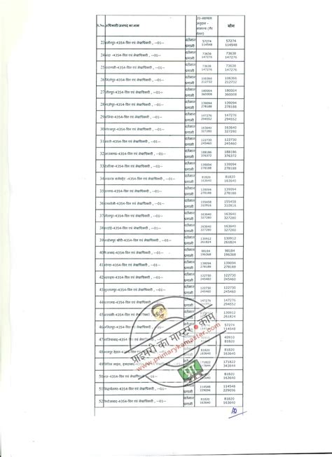 परिषदीय उच्च प्राथमिक विद्यालयों में बालचर स्काउटिंग कार्यक्रमों के संचालन हेतु चालू वित्तीय