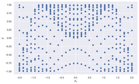 Understanding Noisy Data And Uncertainty In Machine Learning By