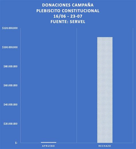 RealidadNacional On Twitter RT Rcastillomurill Hasta Ayer El