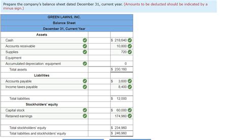 Solved Green Lawns Inc Performs Adjusting Entries Every