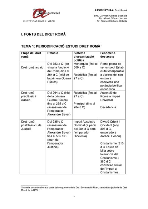 TEMA 1 Periodificació Estudi DRET ROMÀ ASSIGNATURA Dret Romà CURS