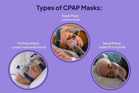 How Cpap Works