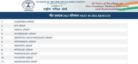 Neet Ss Result Out Scorecard Qualify Marks Nbe Edu In