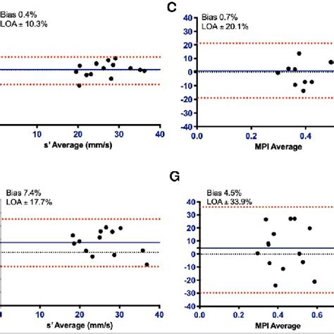 Interobserver And Intraobserver Variability In Novel Murine