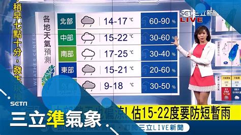 今入夜後冷氣團最強 濕冷持續到周五 出門切記攜帶雨具｜氣象主播 苑曉琬｜【準氣象快報】20180222｜三立新聞台 Youtube