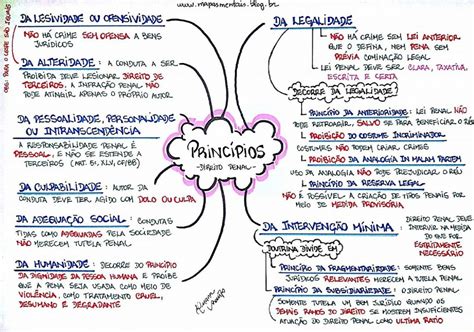 Mapa Mental Direito Penal Principios 1170x821 1 1170x821 Princípios